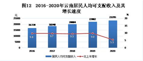 2022年云南平均工资公布 这些行业工资最高_澎湃号·媒体_澎湃新闻-The Paper