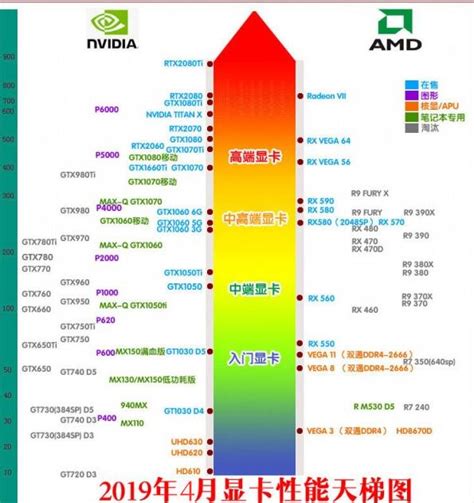 2021年7月CPU显卡天梯图 CPU显卡天梯图2021年7月最新高清完整版 - 系统之家