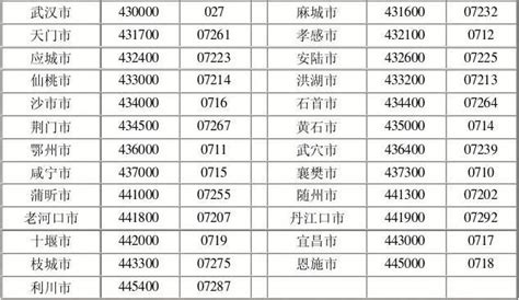 2022年最新：中国行政区域编码数据表,省市区编号xls文件下载|C#源码|C/S框架网