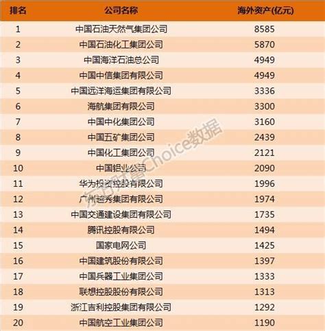 2022年湖南省上市公司营业收入排行榜（附榜单）-排行榜-中商情报网