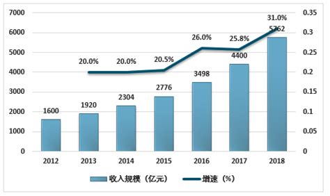 中国家政服务行业现状深度分析与投资前景预测报告（2022-2029年）_市场化_分析_家政