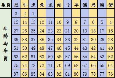 生肖号码表2022虎年彩图 正版12属相对照表 - 第一星座网
