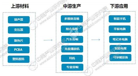 音箱电子3C产品海报模板素材-正版图片401729453-摄图网