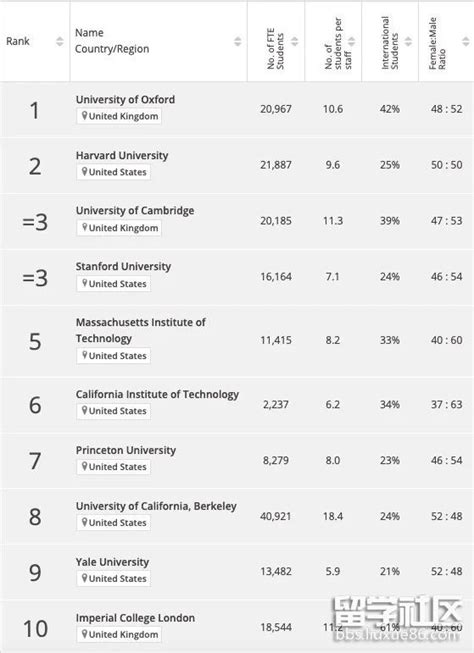 2023年世界大学排名新加坡大学排名一览表及解析