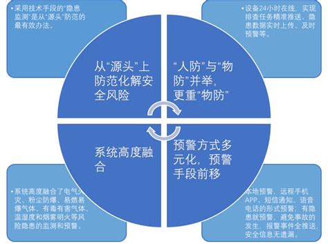 中山市领峰企业管理咨询有限公司2023年最新招聘信息-电话-地址-才通国际人才网 job001.cn