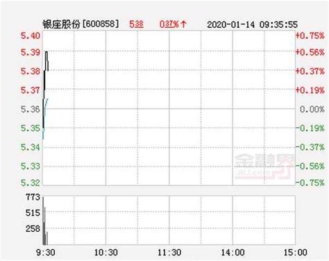 上海微电子股票代码300803 - 财梯网