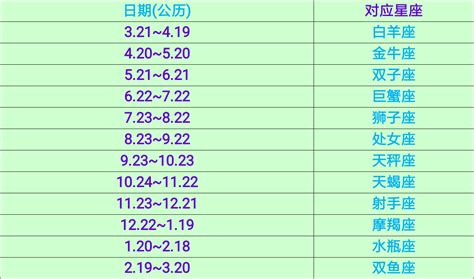 十二星座的出生日期分别是什么时候（超级准的12星座出生月份与星座对照表）-紫微星座网