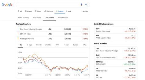 The 10 Best Ways to Check Stock Prices Online