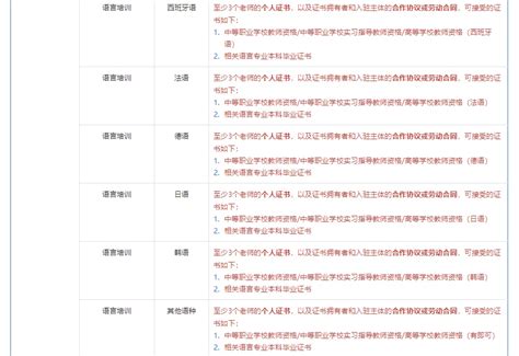 抖音“教育培训”类目部分类目新增行业资质 - 电商报