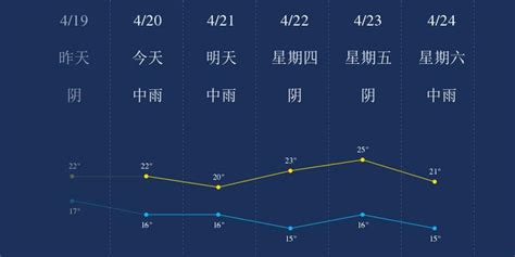 4月20日武汉天气早知道_手机新浪网