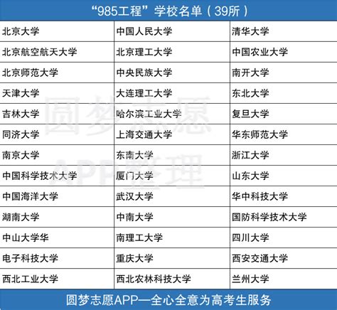 北京985和211学校名单（北京完整版全部重点高校） | 高考大学网