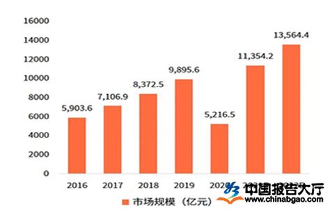 2020年中国旅游行业市场现状及发展前景分析 未来5年旅游收入或将近10万亿元_前瞻趋势 - 前瞻产业研究院