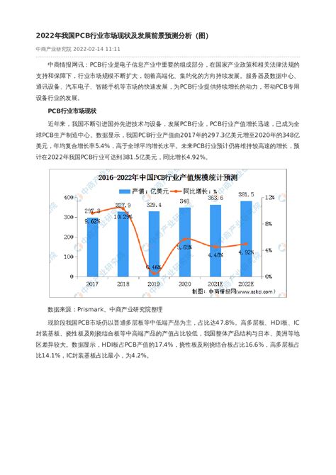 2022年我国PCB行业市场现状及发展前景预测分析（图）