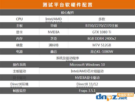 这三款AMD的CPU性能大致相当于Intel的什么产品？_百度知道