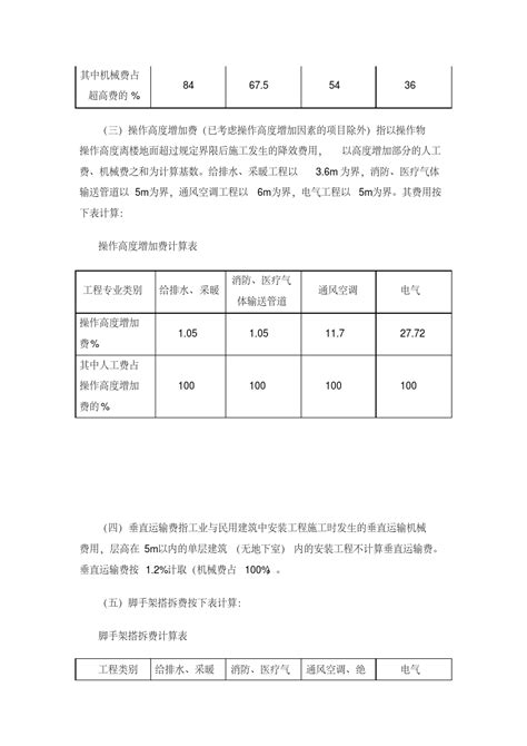河北省2018安装工程概算定额说明及计算规则_文档之家
