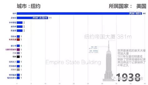 世界十大高楼,上海高楼,高楼_大山谷图库