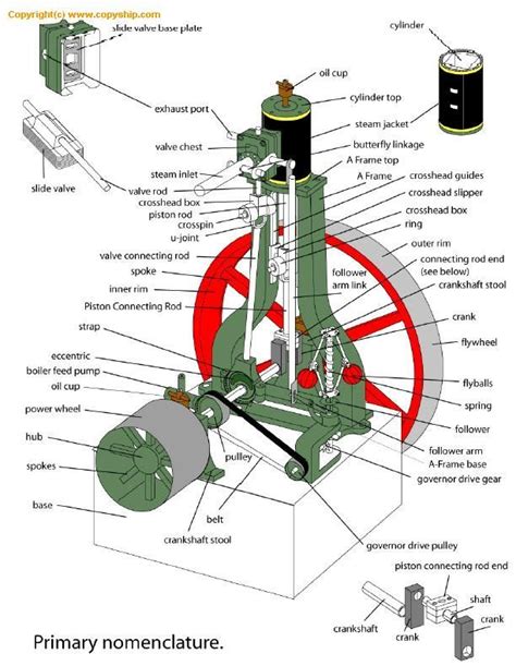 不只是蒸汽：蒸汽朋克视觉体系简介 | 机核 GCORES