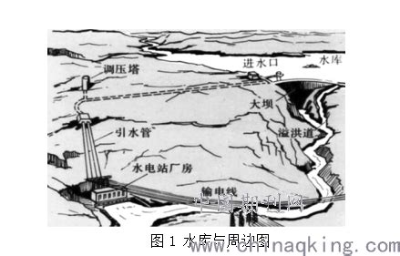 中小型水库加强管理工作的探讨--中国期刊网
