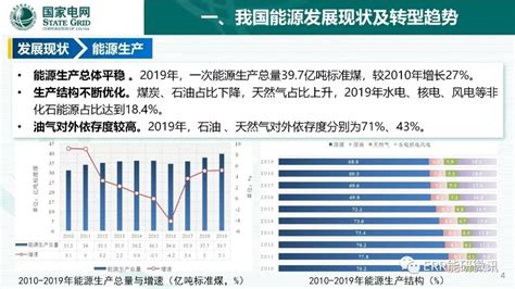2022年5月份全国新能源市场深度分析报告-中国汽车流通协会