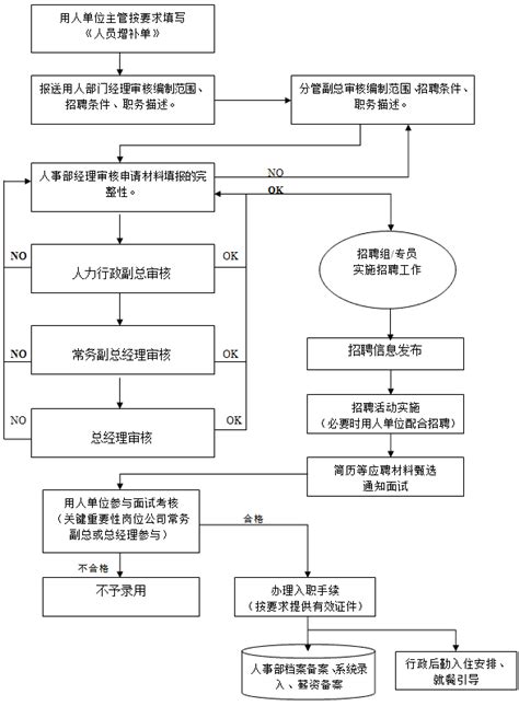 图解：一张图帮您看懂《事业单位人事管理条例》_中国国情_中国网