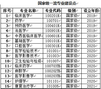 河北省专科学校公办排名（最好的公办专科院校名单） | 滔搏网