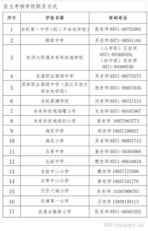 提前批！杭州市余杭区2023年第一批公开招聘 中小学事业编制教师265名公告 - 知乎
