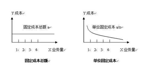 单位成本是什么意思啊-百度经验