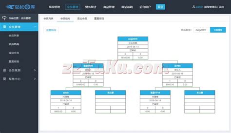 分销商管理设计图__中文模板_ web界面设计_设计图库_昵图网nipic.com