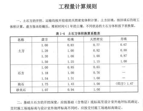 2018年重庆市装配式建筑工程计价定额-清单定额造价信息-筑龙工程造价论坛