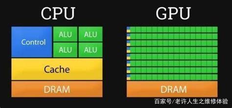 GPU的效果及作业原理 - 86IC科技网