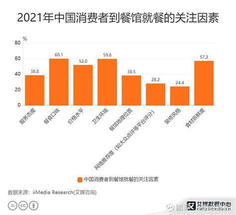 大数据告诉你餐饮消费能力最强的是哪波人_数据统计_职业餐饮网