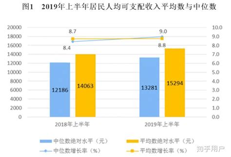 在中国，家庭年收入20万左右，属于什么水平 看完就知道了