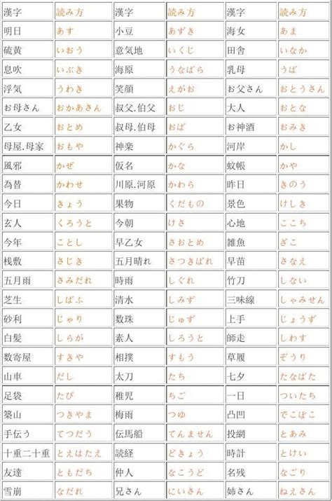 读音特殊的日语汉字大全_word文档在线阅读与下载_免费文档