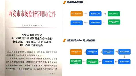 陕西自贸区30项改革创新成果在全省复制推广|界面新闻