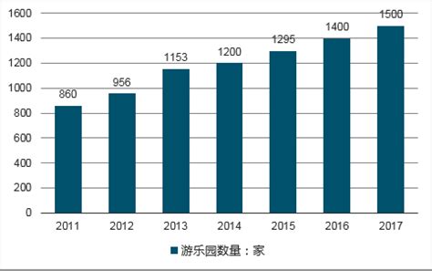 游乐园市场分析报告_2020-2026年中国游乐园市场前景研究与行业竞争对手分析报告_中国产业研究报告网