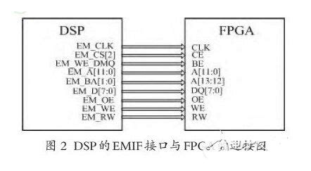 FPGA芯片中DSP模块的功能测试方法及装置与流程