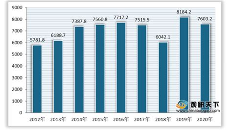2009-2012年中国注塑机市场深度调研及发展前景分析报告-行业报告-弘博报告网