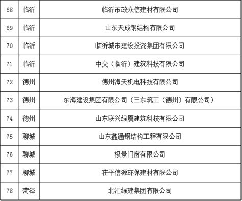 山东省新型建筑工业化产业基地名单公示_资讯_资讯_装配式建筑展厅