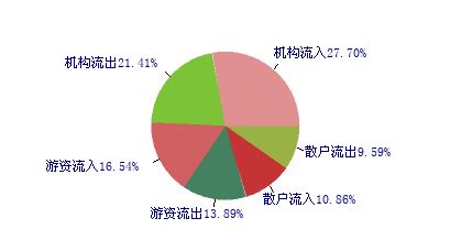 赤峰黄金股票_数据_资料_信息 — 东方财富网