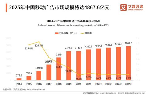 2017年中国移动营销市场发展概况分析【图】_智研咨询