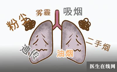 肺癌的发病机制是什么_肿瘤_医生在线