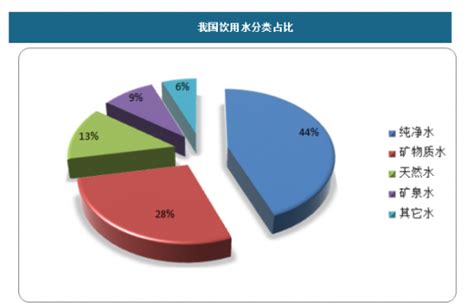 桶装水市场分析报告_2017-2023年中国桶装水市场深度调查与市场分析预测报告_中国产业研究报告网