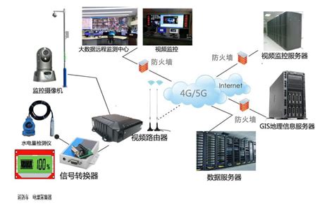 苏州完整网络工程项目 贴心服务「苏州奇岩网络系统集成供应」 - 8684网