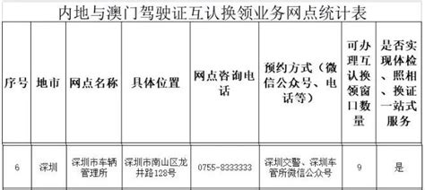 【最全】单程证申请流程和领取回乡证详解_香港