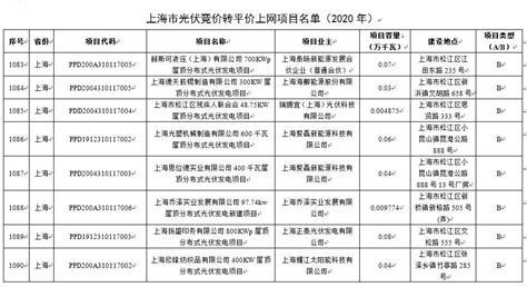 河北省造价信息_河北省2020年信息价_河北造价信息网