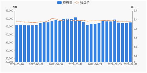 中国能建07月11日获沪股通增持385.7万股 _ 东方财富网