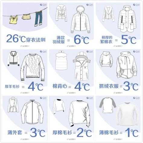 体感温度和穿衣对照表-生活百科网