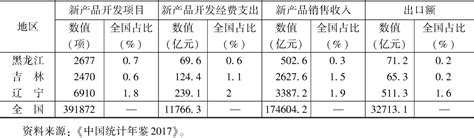 2021年黑龙江省电子商务企业数量、销售额和采购额统计分析_华经情报网_华经产业研究院