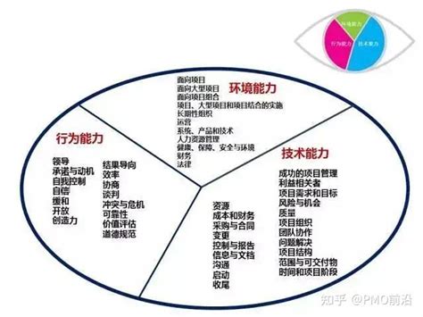 中国电信政企信息服务事业群2021社会招聘