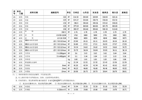【甘肃】张掖市建设材料预算指导价格（2013年第2季度）_材料价格信息_土木在线